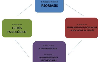 ¿Juega el estrés un papel importante en la exacerbación de la psoriasis?