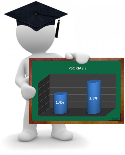 prevalencia psoriasis