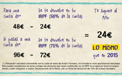 Ahora, si destinas más dinero a Acción Psoriasis te cuesta lo mismo