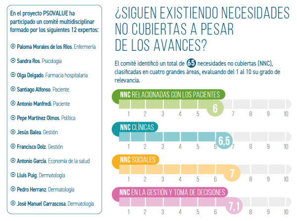 captura de un gráfico del informe