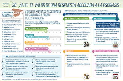 captura de un gráfico del informe