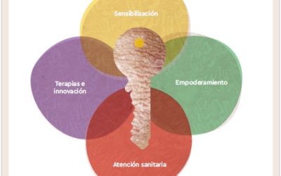 Día Mundial de la Psoriasis y de la Artritis Psoriásica: Claves en Psoriasis