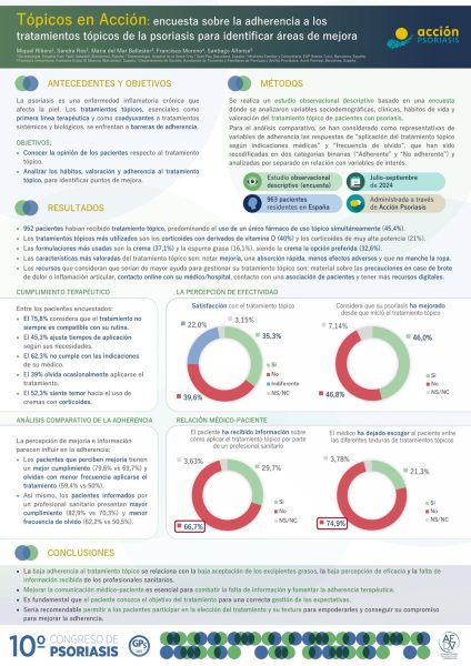 poster de tópicos en acción con todos los detalles
